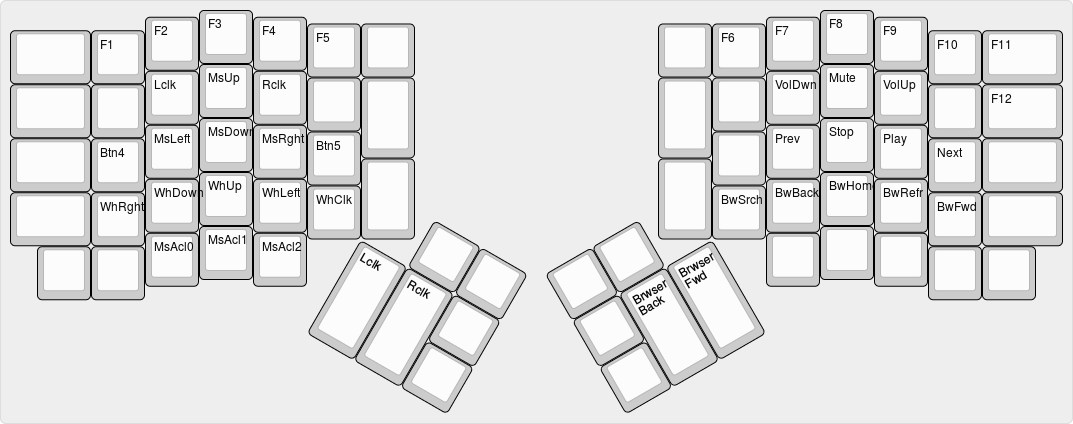 Layout of the media layer Layout of the media layer