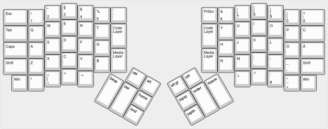 Layout of the default layer Layout of the default layer
