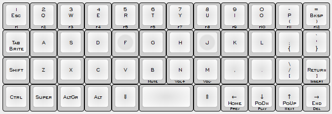 Dbroqua Keymap Layout